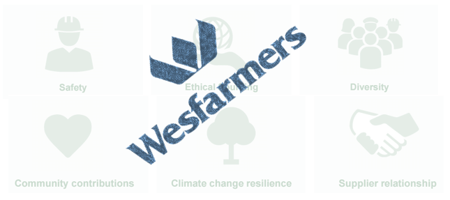 Six packs, black lung and milk prices – The complexity of Purpose at the Wesfarmers AGM